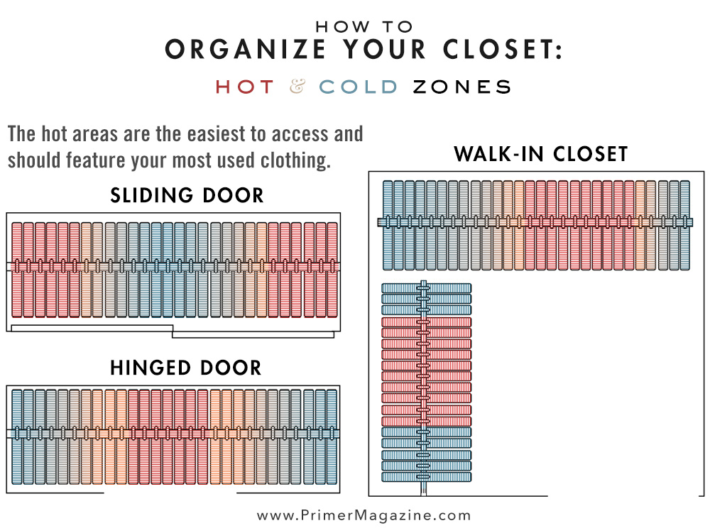 10 organize closet hot cold zone via simphome