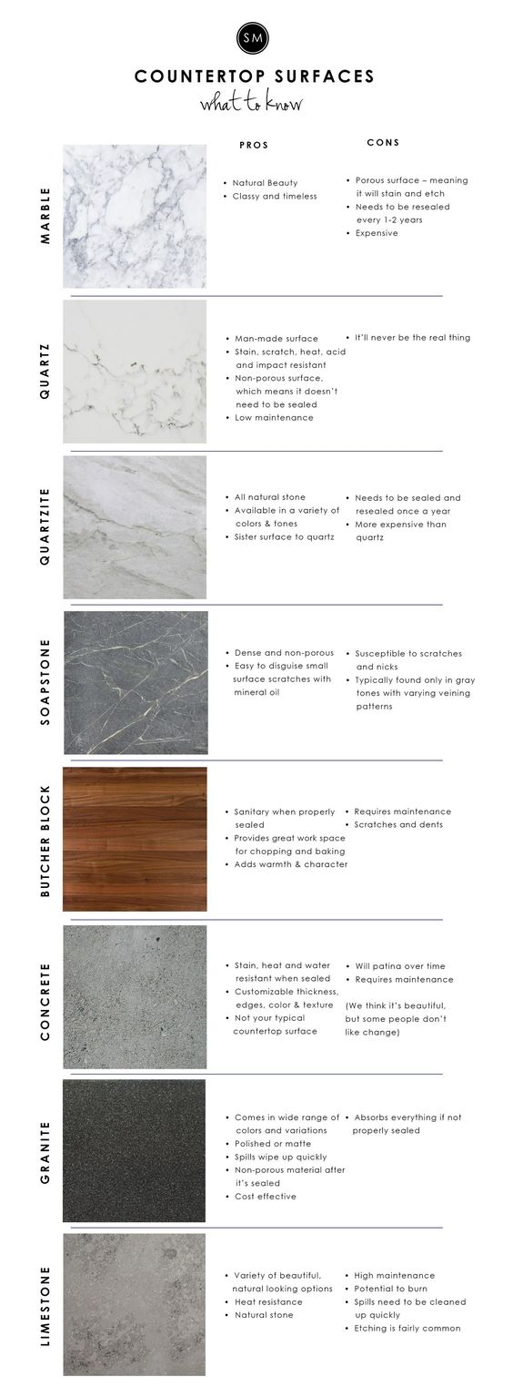 16 Countertop Surfaces you need to know Simphome