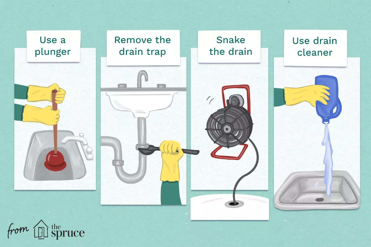 10. Remove the Clog from the Drain via Simphome